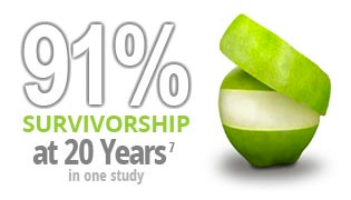 Survivorship Percentage